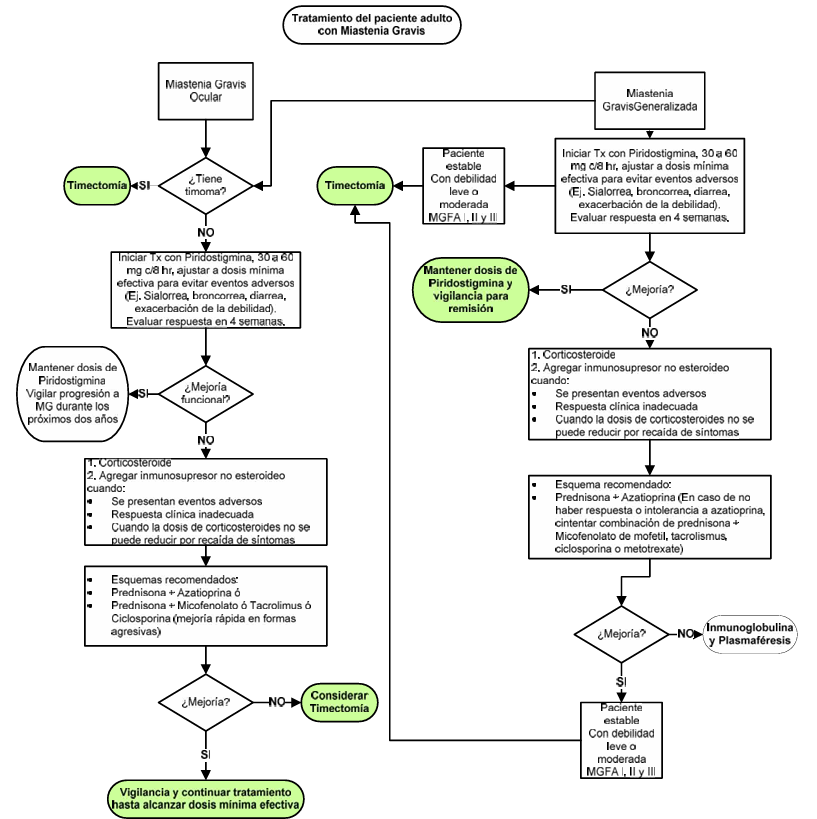 6. Algoritmo 2 - GPC-IMSS-391-20